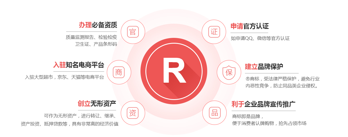 平度商标注册的作用